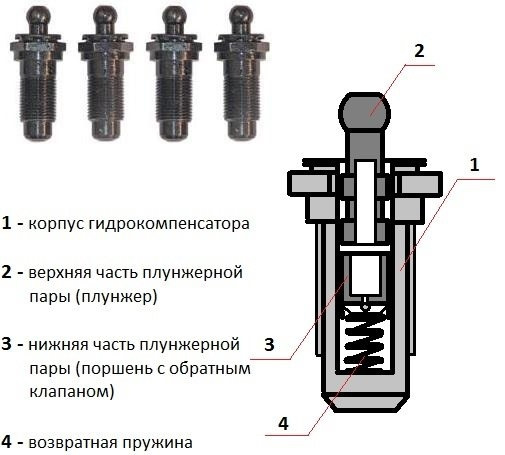 Как разобрать гидрокомпенсатор ваз 21214