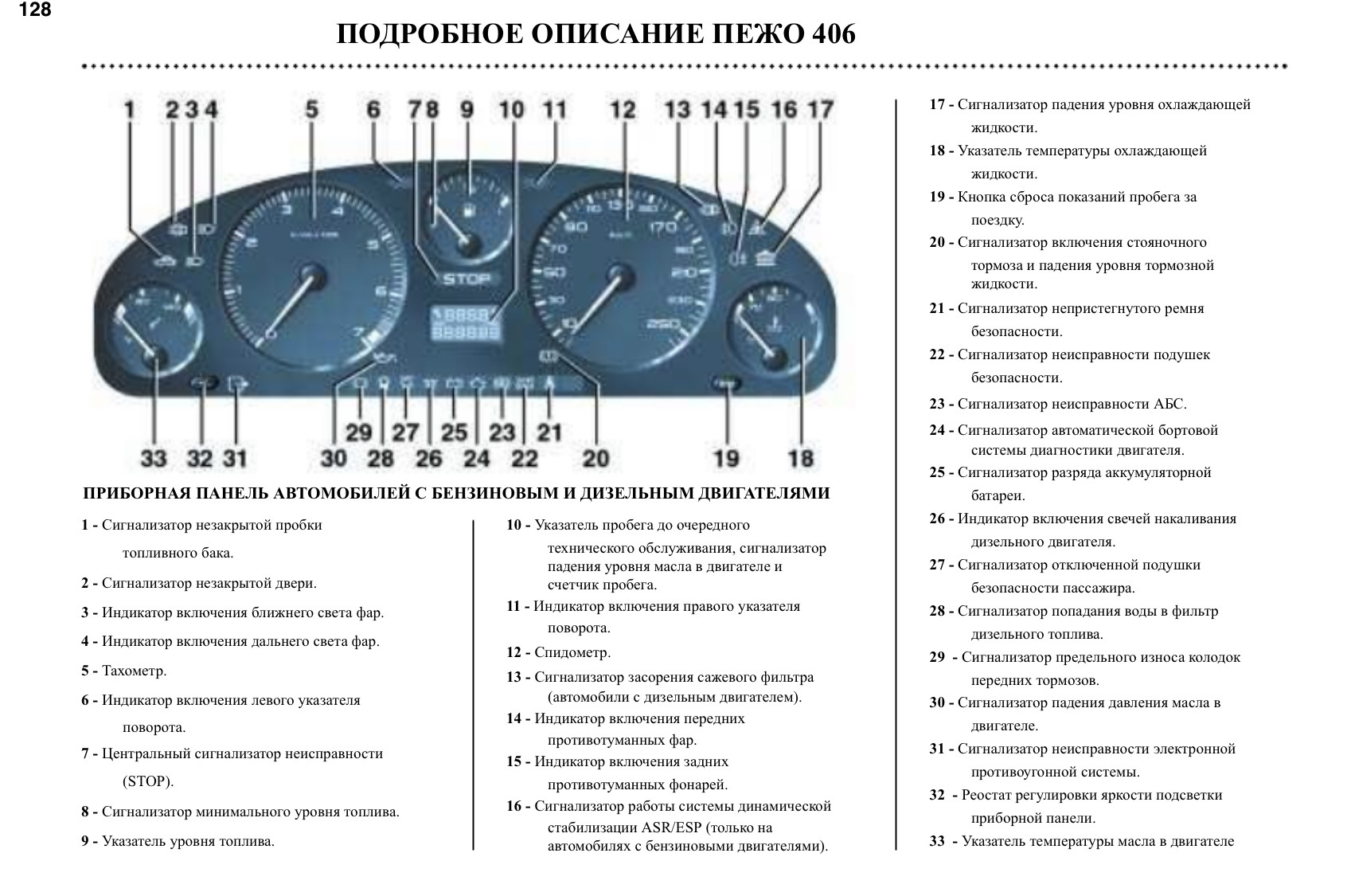 Почему горят пежо