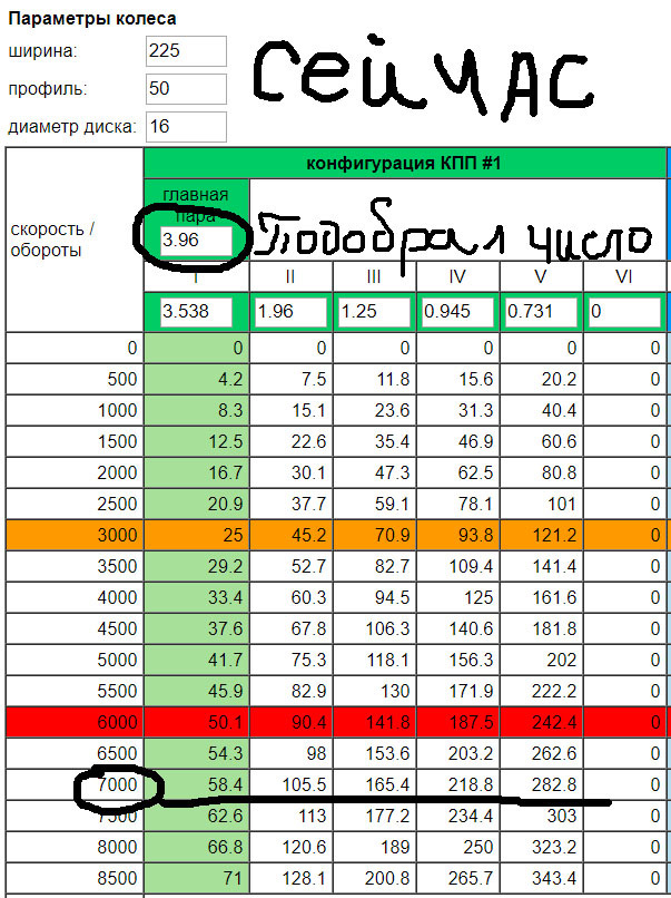 Разгон до 100 км ч. Разгон 0-60 км/ч. Разгон 0-100 таблица. Разгон до 60 км/ч таблица. Разгон автомобилей до 100 таблица.