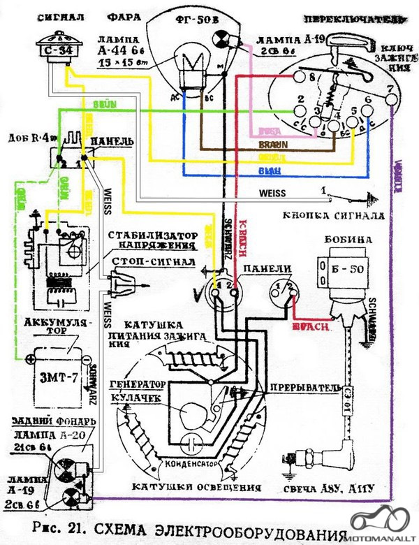 Проводка мотороллера. Электрическая схема мотороллера Вятка ВП 150. Мотороллер Вятка схема электрооборудования. Мотороллер Вятка ВП-150 электросхема. Схема электрооборудования Вятка ВП-150.