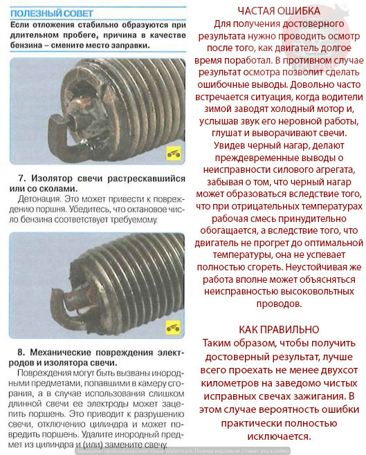Неисправность Свечей Фото