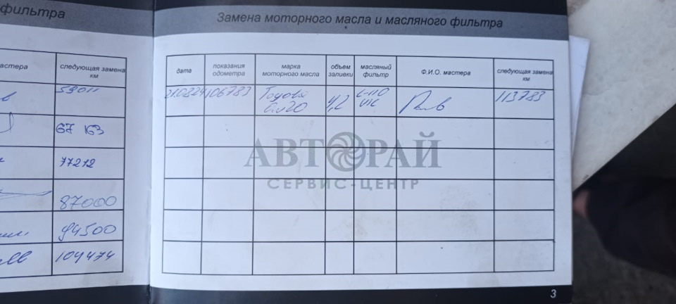 Фото в бортжурнале Toyota RAV4 (IV)