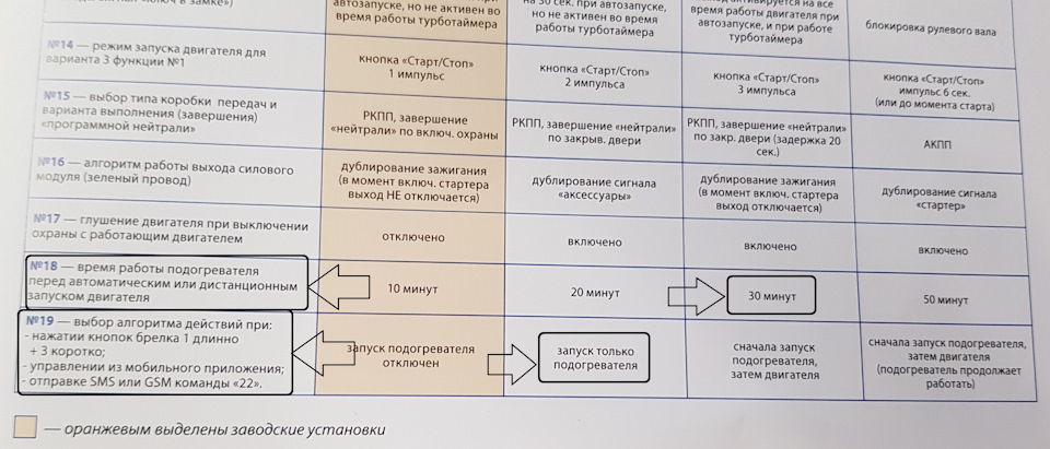 Бинар подключение к сигнализации starline е96 Установка БИНАР-5S (бензин) + подключение к StarLine A93 - Lada Vesta SW, 1,6 л,