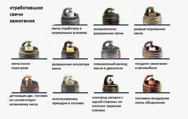 Порядок регулировки с помощью контрольной лампы (основной метод)