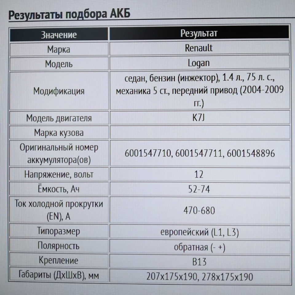 1️⃣9️⃣Замена АКБ, поиск тока утечки. Логан #1 — Renault Logan (1G), 1,4 л,  2007 года | расходники | DRIVE2