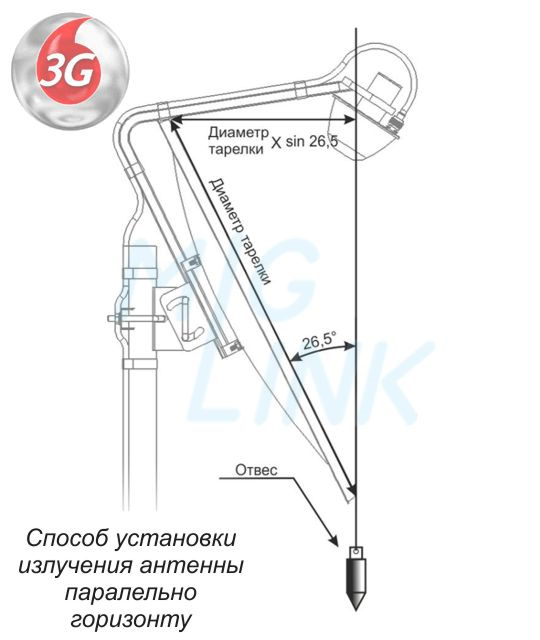 4g Lte Na Dache Audi 1 8 L 1997 Goda Na Drive2