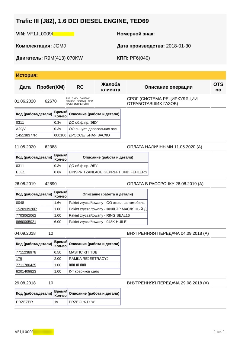 Детальная история визитов Renault