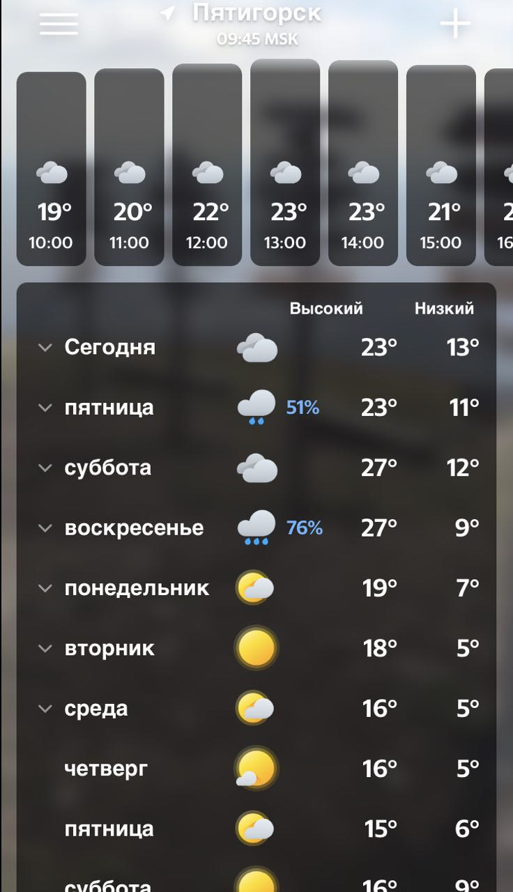 1 — KIA Sorento (2G)