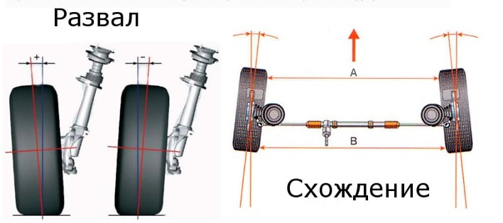 Схождение это в машине