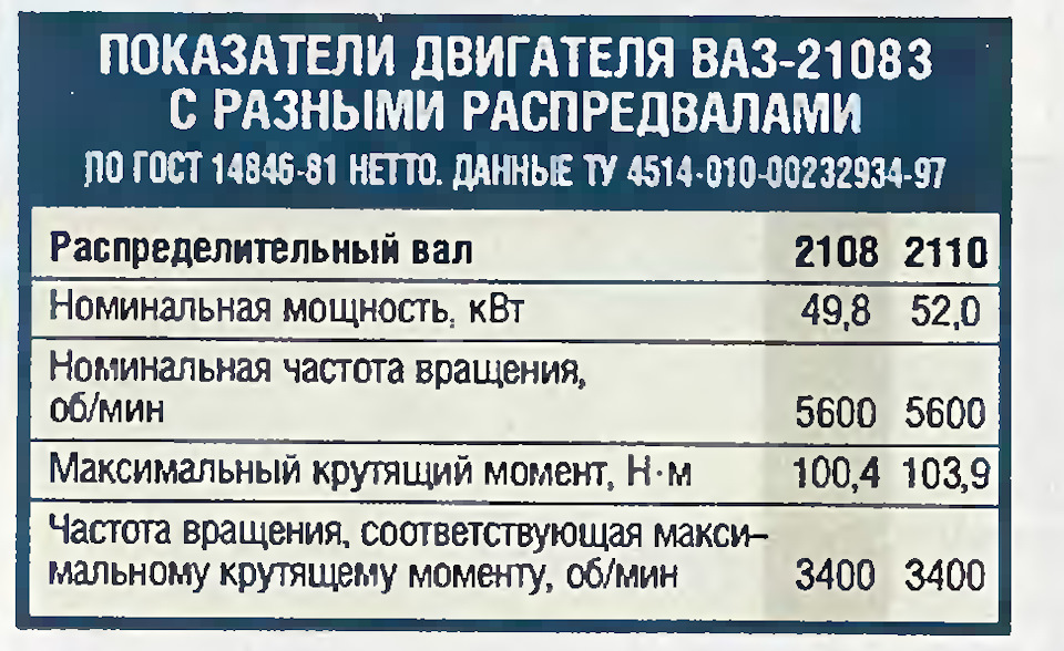 в чем разница распредвалов 2108 и 2110. Смотреть фото в чем разница распредвалов 2108 и 2110. Смотреть картинку в чем разница распредвалов 2108 и 2110. Картинка про в чем разница распредвалов 2108 и 2110. Фото в чем разница распредвалов 2108 и 2110