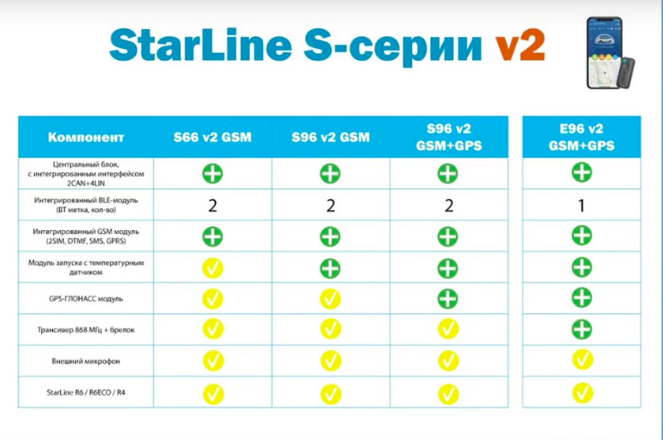 Функция комфорт в сигнализации starline s96