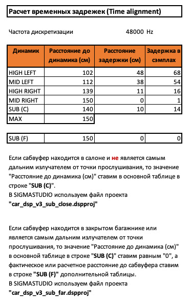 Фото в бортжурнале Changan CS55 Plus (2G)