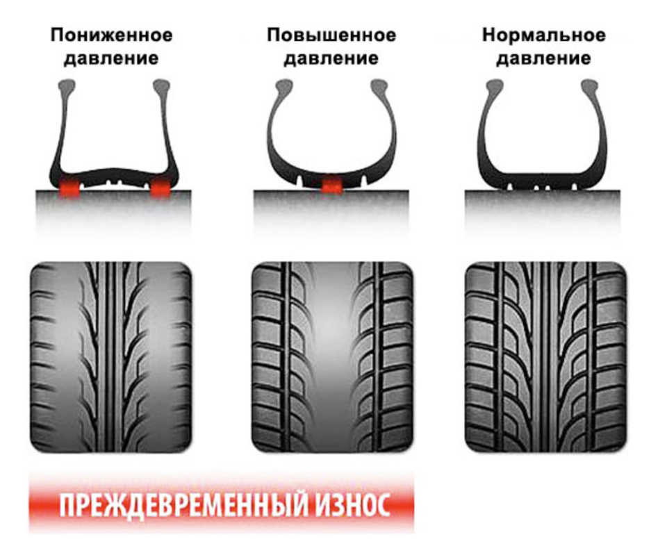 Для накачки колес. Давление в спущенном колесе. Пятно контакта шины. Подкачка шин. Завожу машину не смотрю назад потеряю шины и тормоза.