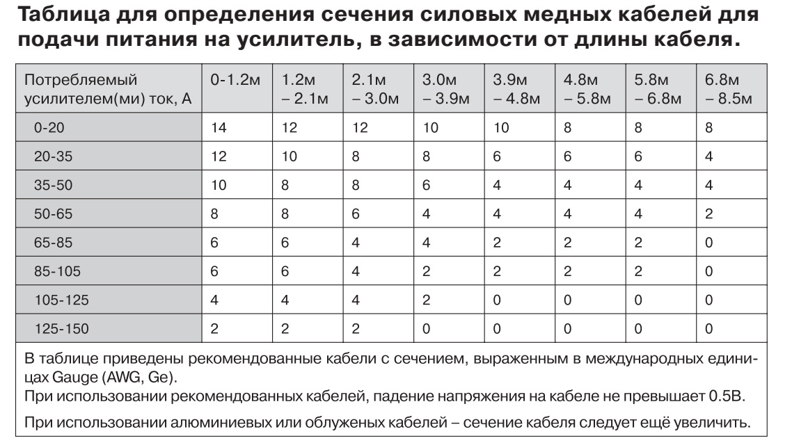 Протяжка силового кабеля камри 40 - Toyota Camry (XV40), 2,4 л, 2011 года тюнинг