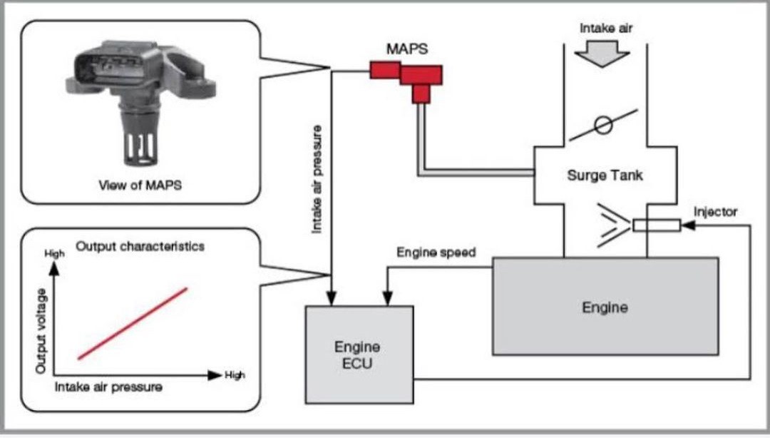 Подключение мап 4 Корректор ДАД (MAP sensor enchancer ) Часть 2 - DRIVE2