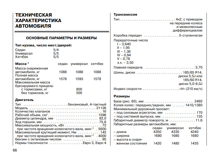 175/70/R14 на гранту. — Lada Гранта (1G), 1,6 л, 2012 года | шины | DRIVE2