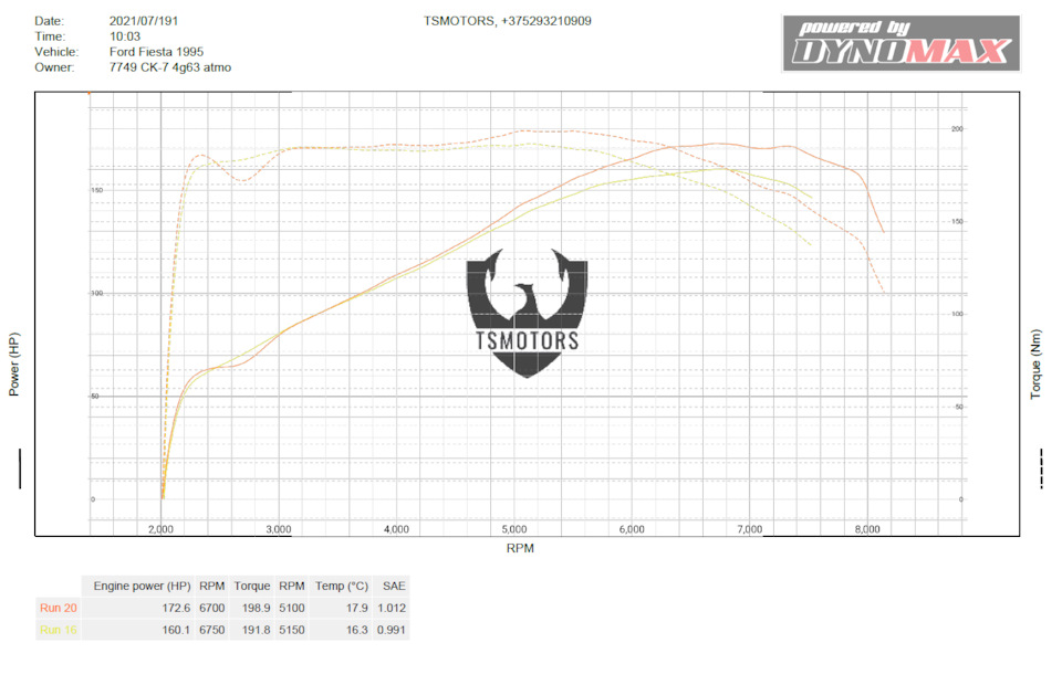 4G63 на злых валах — Ford Fiesta (Mk III), 1,8 л, 1995 года | тюнинг ...