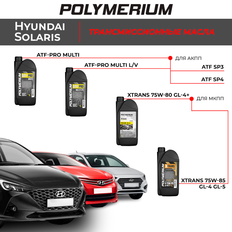 Какое масло подходит для HYUNDAI SOLARIS — Polymerium | Полимериум на ...