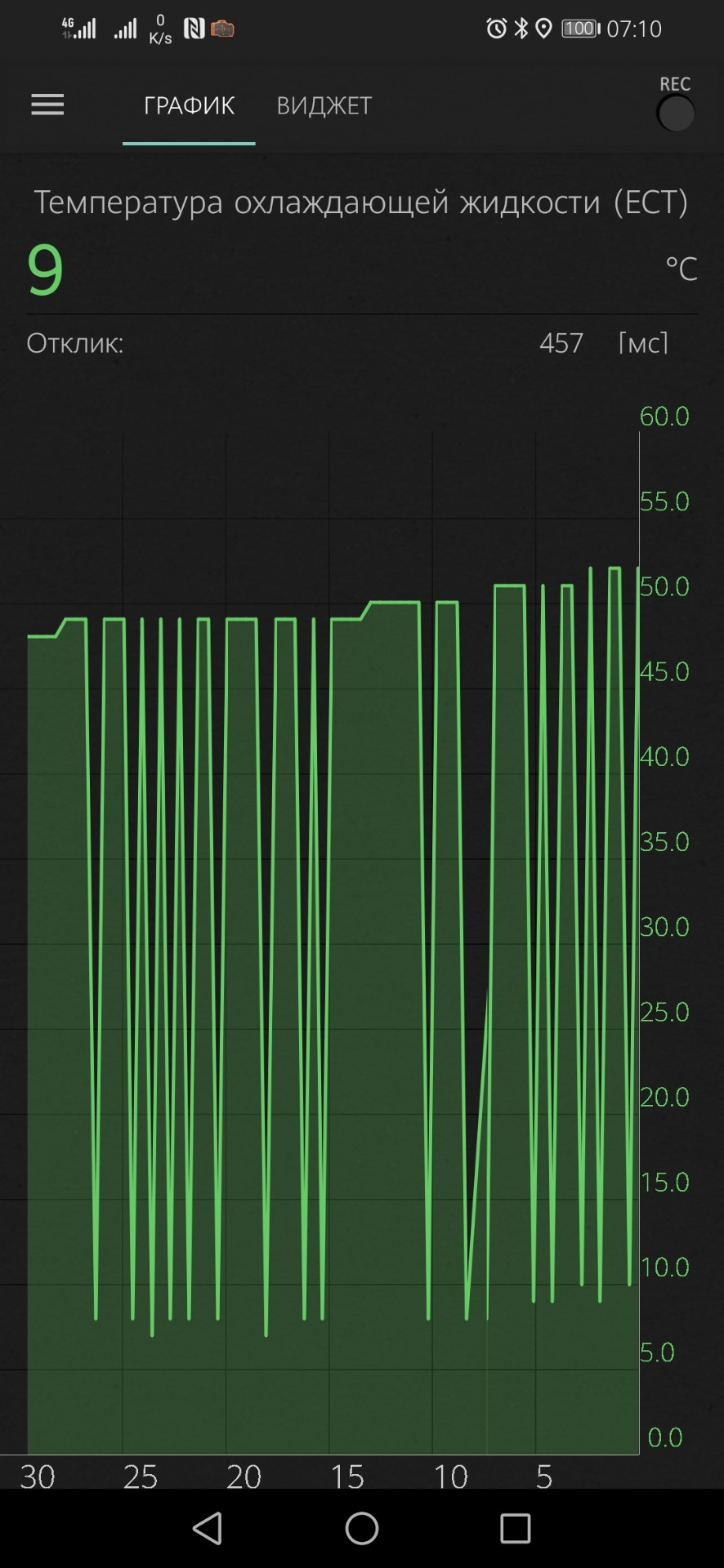 Нужен Вася — Audi Allroad (C5), 2,7 л, 2001 года | электроника | DRIVE2