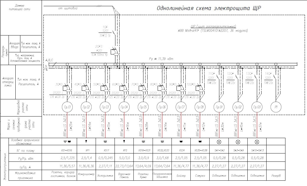 Принципиальная электрическая схема электрощита