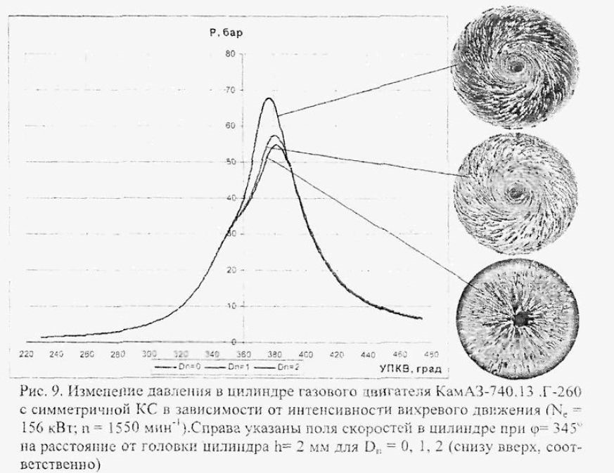 для чего в днище поршня дизельного двигателя делают выемку. Смотреть фото для чего в днище поршня дизельного двигателя делают выемку. Смотреть картинку для чего в днище поршня дизельного двигателя делают выемку. Картинка про для чего в днище поршня дизельного двигателя делают выемку. Фото для чего в днище поршня дизельного двигателя делают выемку