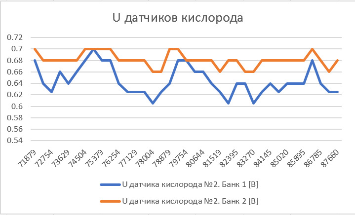 Фото в бортжурнале Toyota Sienna (2G)