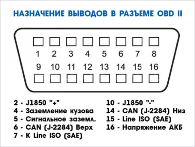 Устройство для считывания ошибок автомобиля через блютуз