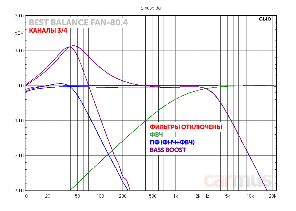 Best balance fan 80.4 v2