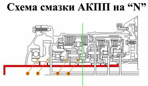 Схема гидравлическая акпп