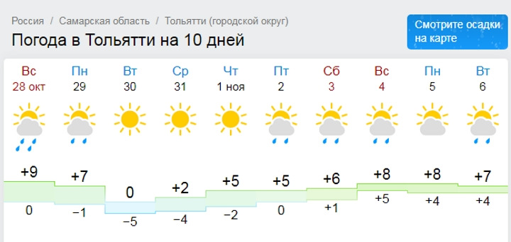 Погода тольятти сегодня