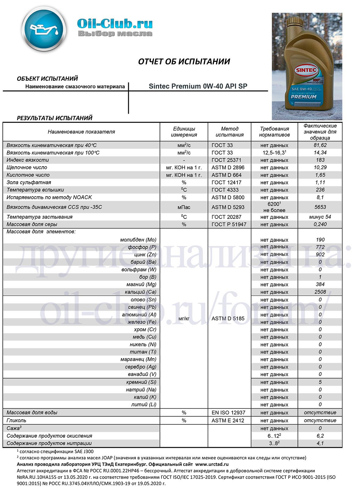 Sintec premium 0w 30 api sp. Sintec 0w40. Спецификация API SP.