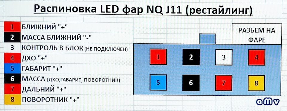 Распиновка ЛЁД фары — Nissan Qashqai (2G)