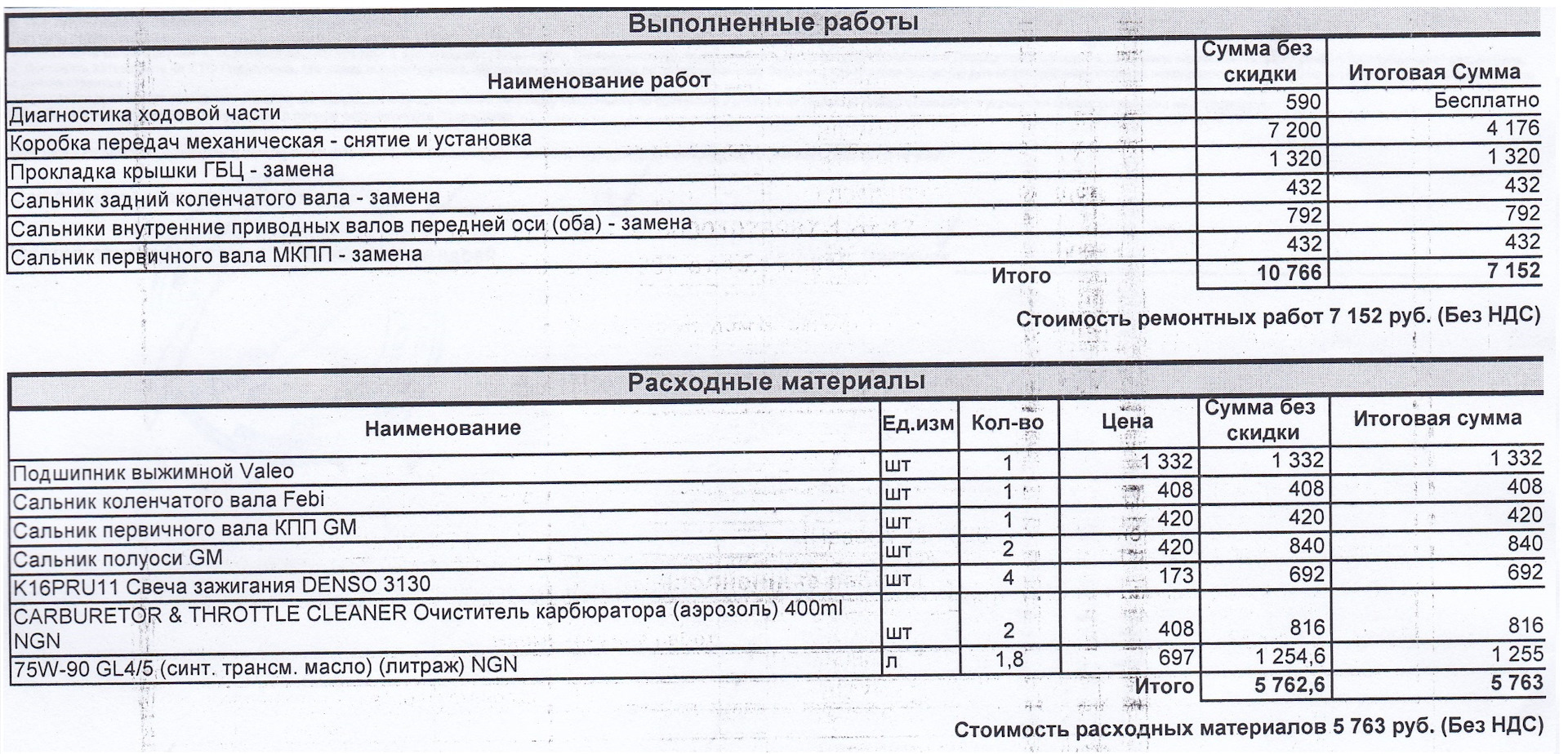 Наименование расходного материала