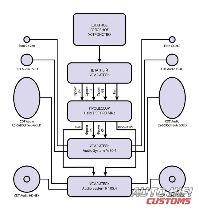Автозвук. Схемы. - Mercedes-Benz SL-Class (R230), 5 л, 2002 года автозвук DRIVE2