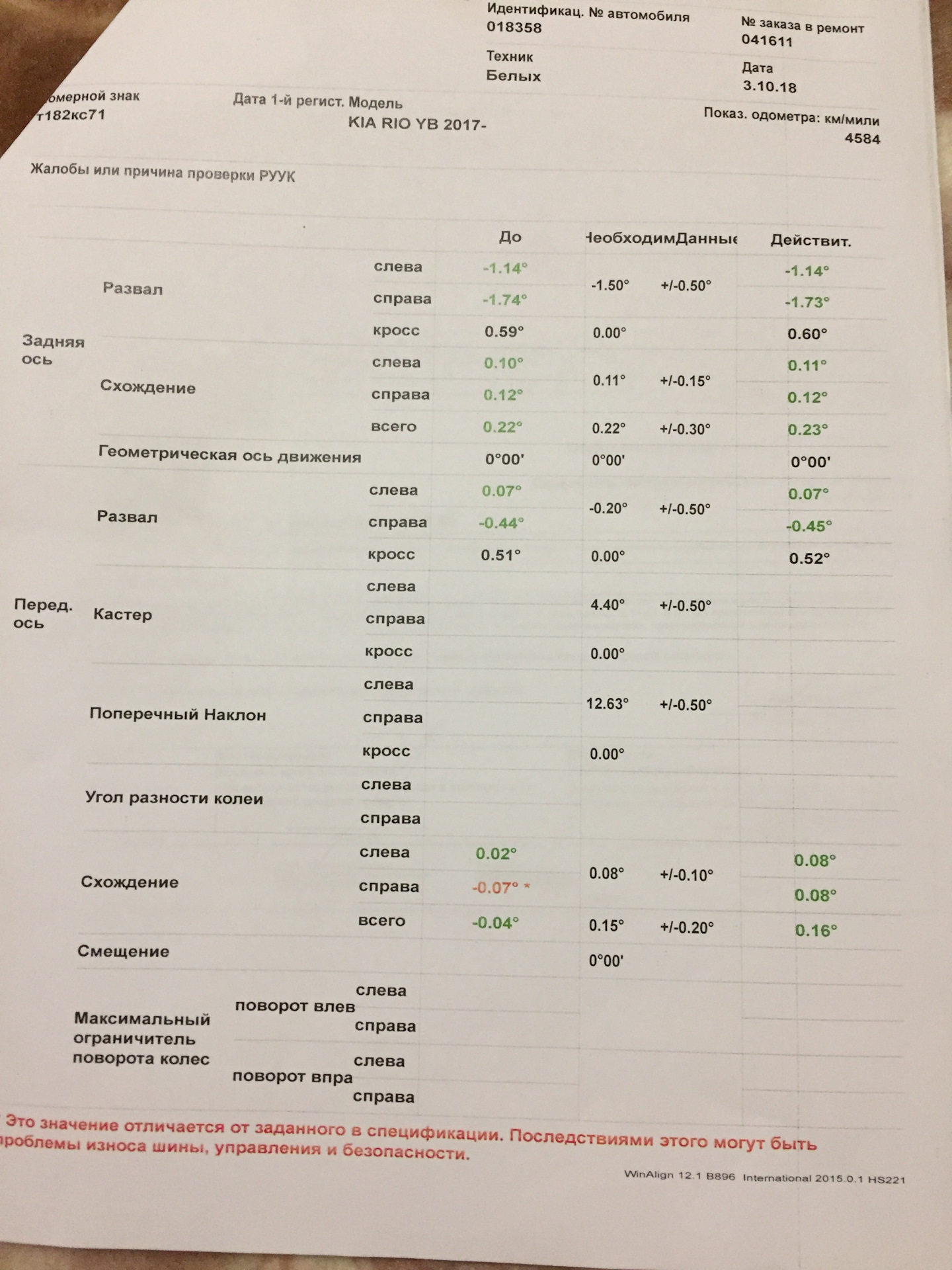 Развал схождение владивосток