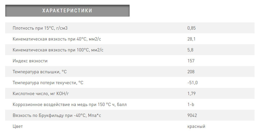 Плотность характера. Зик АТФ сп3 характеристики. Dexron 3 g кинематическая вязкость. Вязкость по Брукфильду −40 °c.