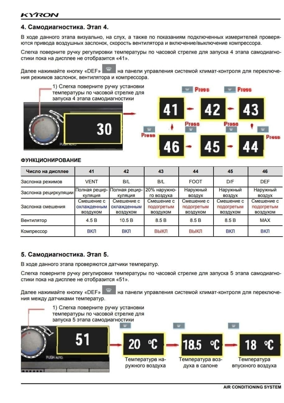 Коды ошибок саньенг. Коды ошибок саньенг Кайрон дизель 2.0. Код ошибок климат контроля Рекстон 2. Коды ошибок климат контроля Рекстон 1. Кайрон климат контроль.