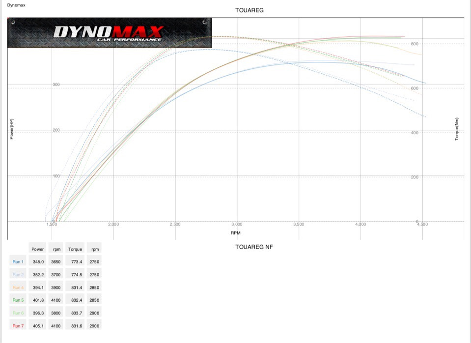 ЧИП ТЮНИНГ С ЗАМЕРОМ НА СТЕНДЕ В КАЗАНИ — DRIVE2