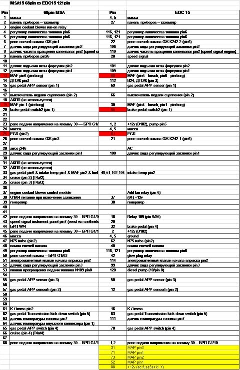 AutoScanner Opel CAN – купить в ECUTools