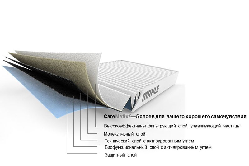 биофункциональный салонный фильтр что это. Смотреть фото биофункциональный салонный фильтр что это. Смотреть картинку биофункциональный салонный фильтр что это. Картинка про биофункциональный салонный фильтр что это. Фото биофункциональный салонный фильтр что это