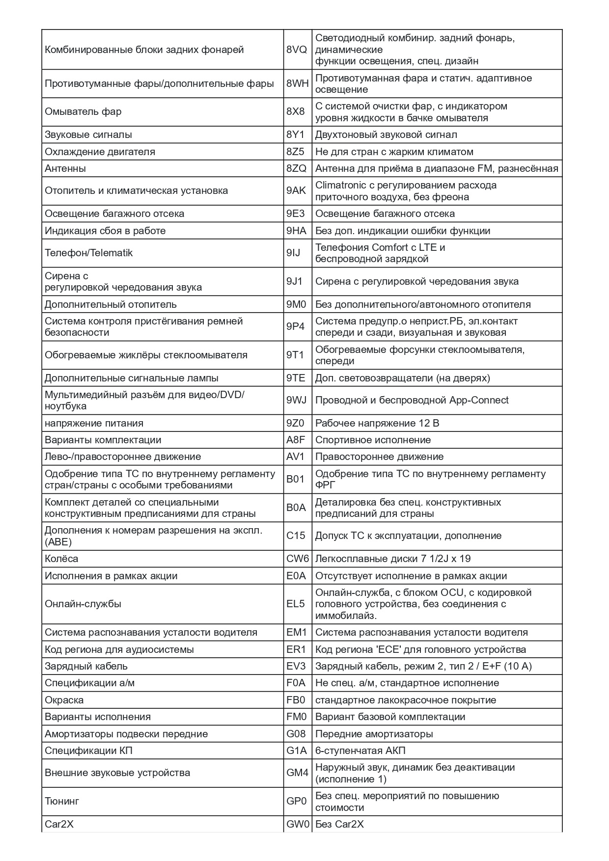 Комплектация Шкода по ВИН. Расшифровка VIN SKODA — VIN Decoder Bot на ...