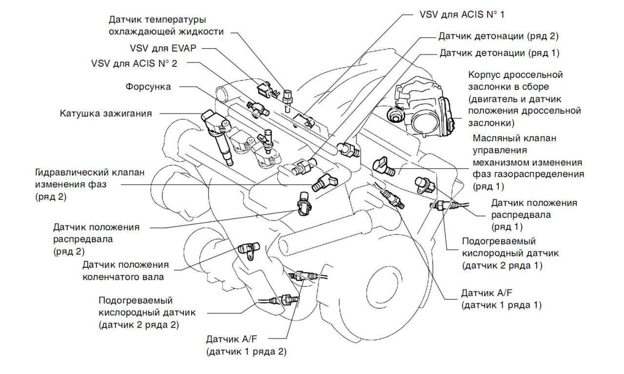 Расположение датчиков на двигателе h4m схема