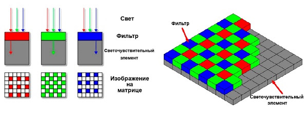 Матрица датчик изображения