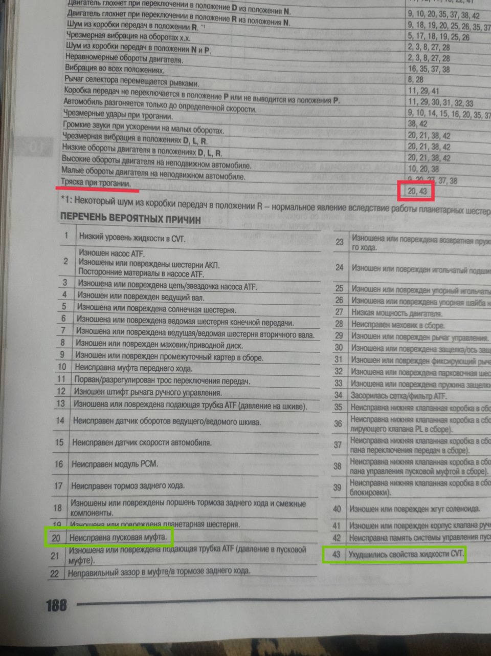 Вибрация при страгивании (не решил, продал) — Honda HR-V (1G), 1,6 л, 2001  года | поломка | DRIVE2