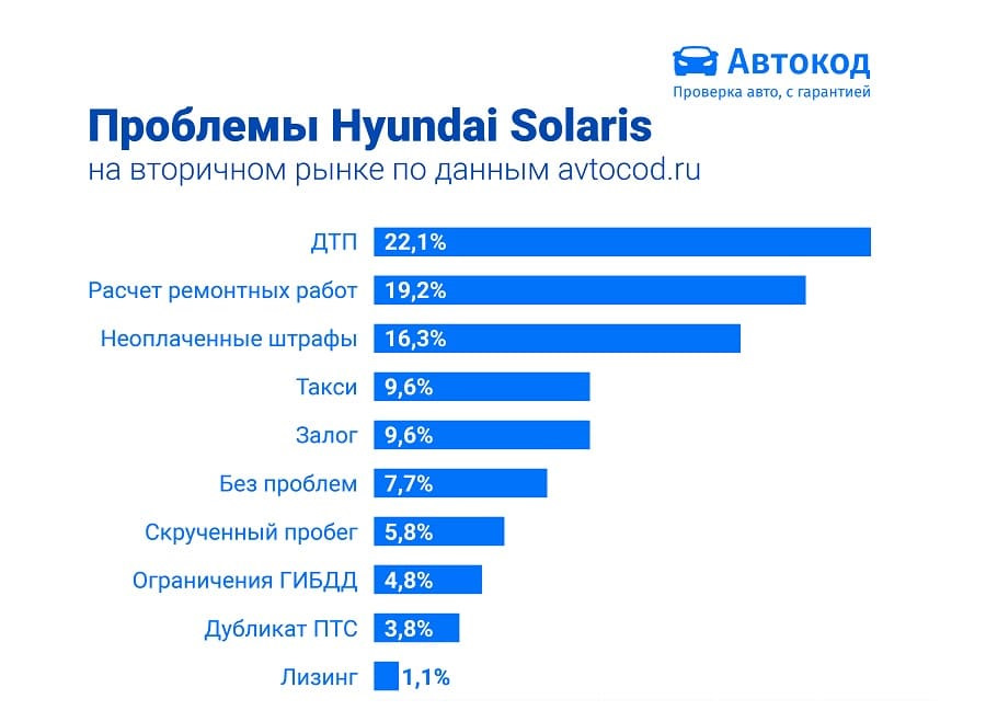 Что будет на вторичном рынке. Самые продаваемые автомобили на вторичном рынке 2021. Самые продаваемые автомобили на вторичном рынке 2020. Самые востребованные автомобили на вторичном рынке 2020.