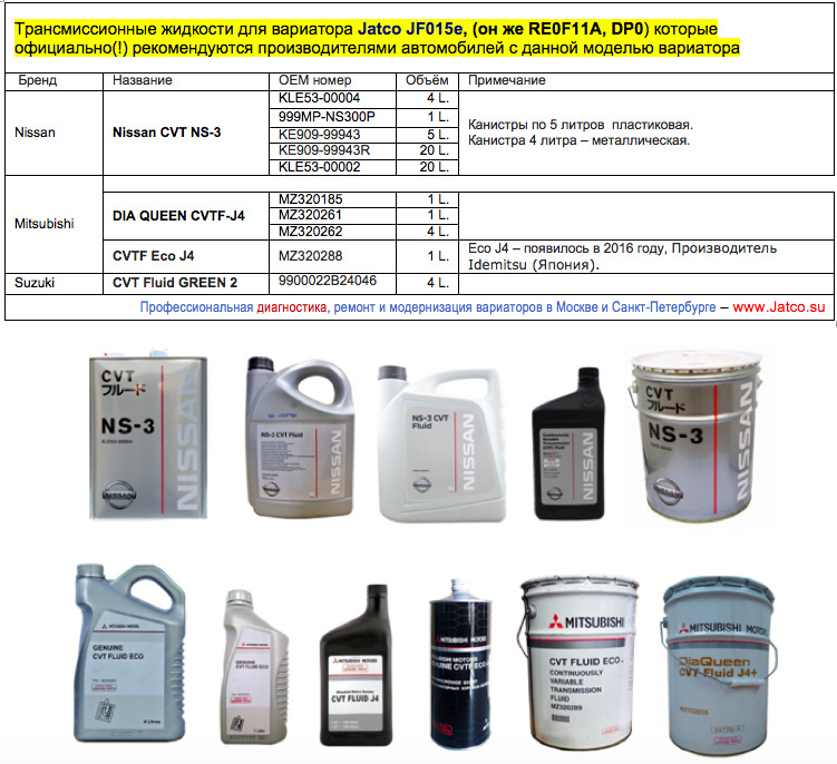 Проверка уровня, доливка и замена масла  в вариаторе JF015E (жидкость ATF в CVT), замена фильтров и чистка магнитов
