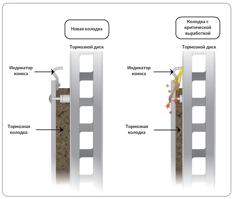 Датчики тормозных колодок Audi A 6 C 7 — Audi A6 Allroad quattro (C7 ...