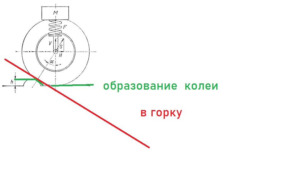 Равнодействующая сил