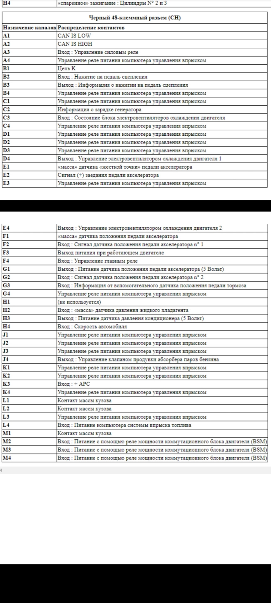 Распиновка эбу — Citroen Berlingo (1G), 1,4 л, 2007 года | электроника ...