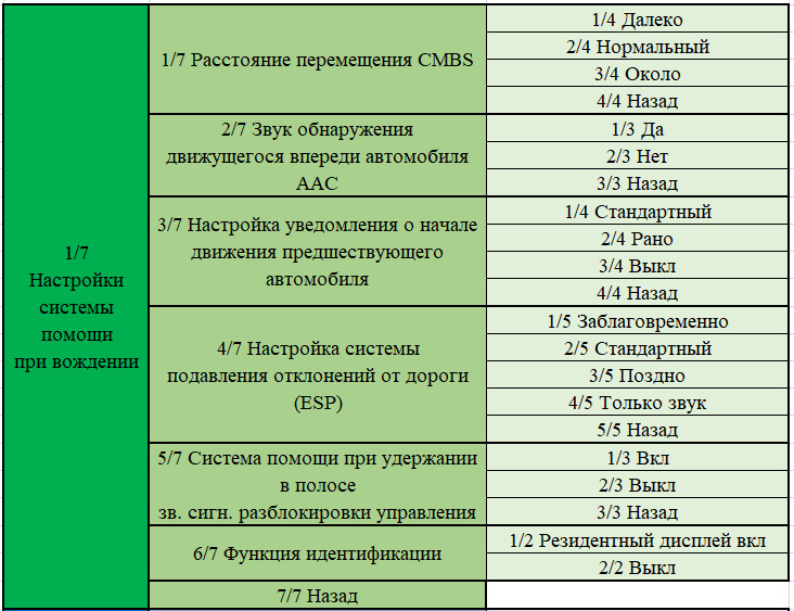 Фото в бортжурнале Honda Fit (3G)